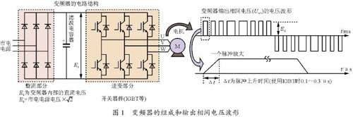 变频器的微浪涌电压抑制技术