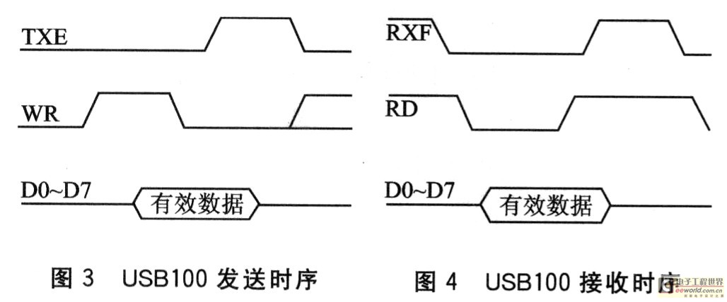 C8051F060的USB高速A／D数据采集器设计