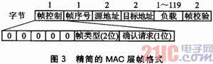 IEEE 802.15.4的CC2530无线数据收发设计