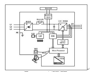 图1HPVFV变频器框图