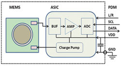 数字麦克风和阵列拾音技术的应用