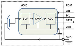 数字麦克风和阵列拾音技术的应用