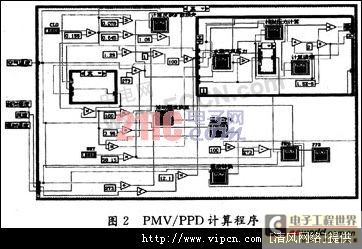 基于LabVIEW的热舒服测试系统[多图]图片3