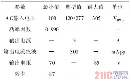 表2 设计技术指标