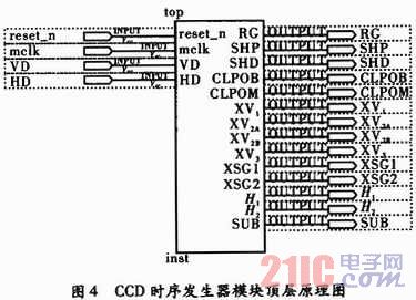 FPGA控制下面阵CCD时序发生器设计及硬件实现
