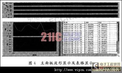 基于LabVIEW的热舒服测试系统[多图]图片5