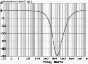 一种低功耗宽频带LDO线性稳压电路设计