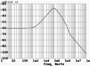 一种低功耗宽频带LDO线性稳压电路设计