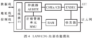 基于OMAP的嵌入式TCP/IP开发