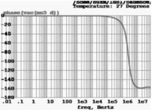 一种低功耗宽频带LDO线性稳压电路设计
