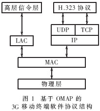 基于OMAP的嵌入式TCP/IP开发