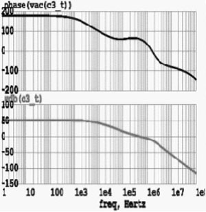 一种低功耗宽频带LDO线性稳压电路设计