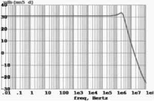 一种低功耗宽频带LDO线性稳压电路设计