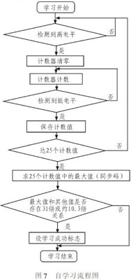 具有自学习功能的编码集成电路PT2262解码器设计
