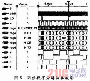 基于FPGA的PCM30/32路系统信号同步数字复接设计