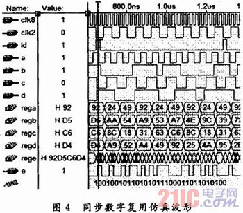 基于FPGA的PCM30/32路系统信号同步数字复接设计