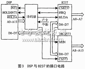 DSP与CS4235的硬件接口电路