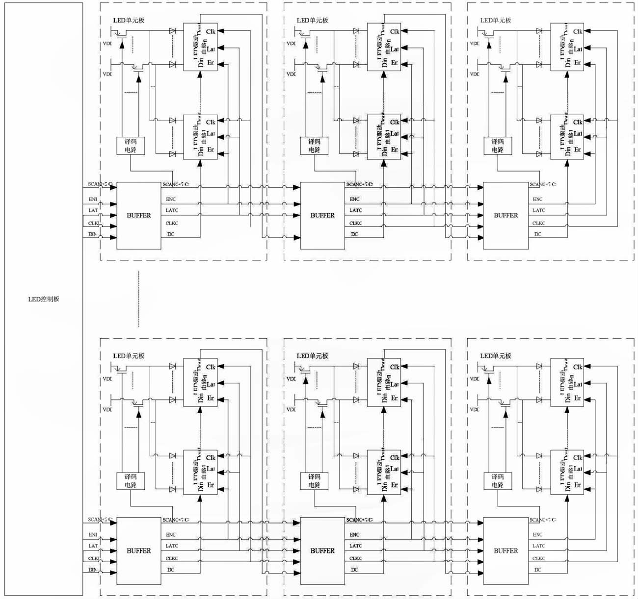图2 常用的大型LED显示系统