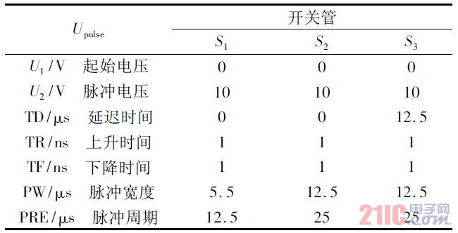 表1 开关管驱动脉冲信号设置表