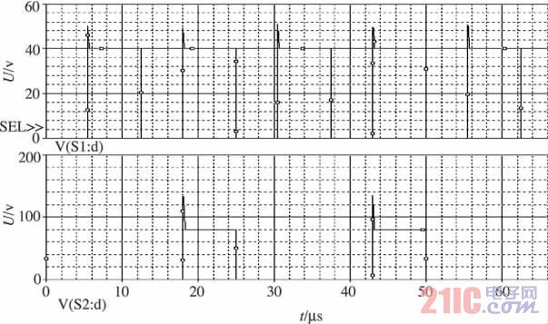图6 S1和S2漏源极之间的电压波形