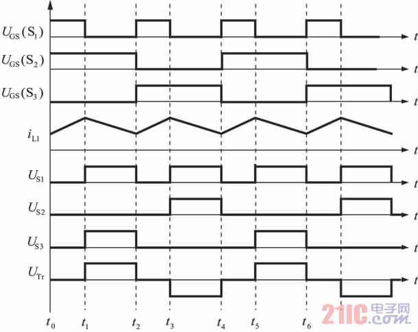 图2 升压变换时开关管上的电压、电感中的电流和变压器副边电压波形