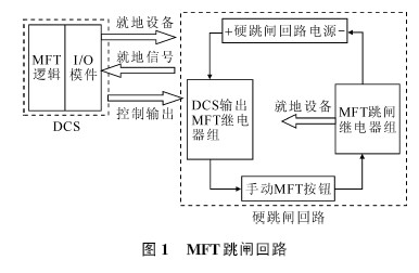 大机组采用的MFT跳闸回路