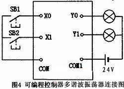 可编程控制器多谐振荡器实施的接线图