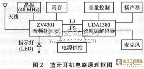 蓝牙耳机电路原理框图