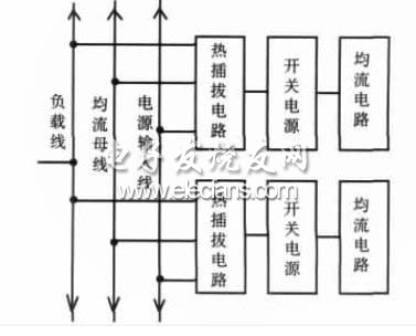 图3　由两块电源模块组成电源系统