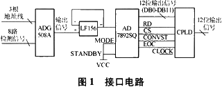 基于AD7892SQ和CPLD的数据采集系统的设计