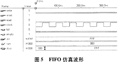 基于AD7892SQ和CPLD的数据采集系统的设计