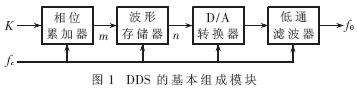 DDS基本组成模块