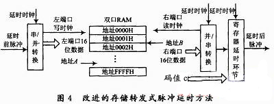 改进设计