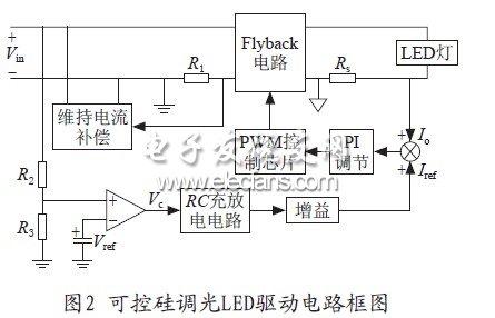 可控硅调光的LED驱动电路框图