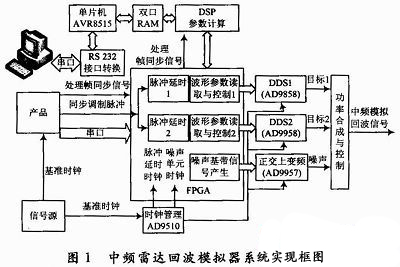 系统实现方案