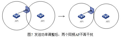 WLAN抗干扰分析