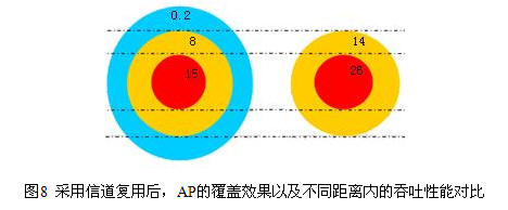 WLAN抗干扰分析
