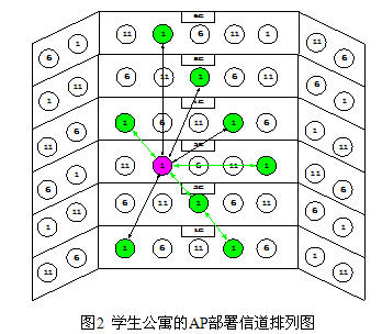 WLAN抗干扰分析