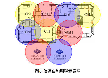 WLAN抗干扰分析