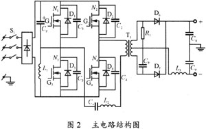 基于DSC的数字脉冲MIG弧焊逆变电源设计