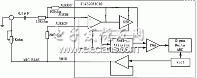 基于TMS320C6711的数字语音压缩系统