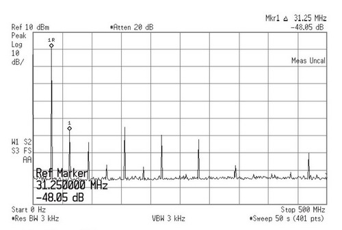 合成信号频谱特性