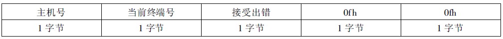 终端返回的错误应答报文格式