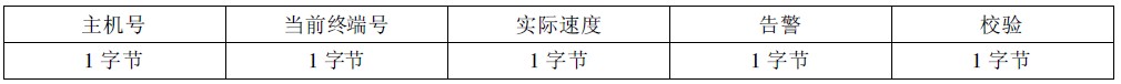 终端返回的正确应答报文格式