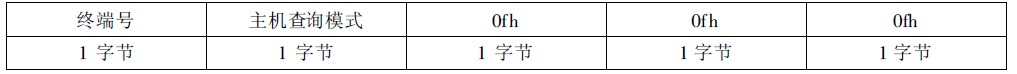 主机控制报文格式
