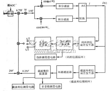 通道的电路原理图