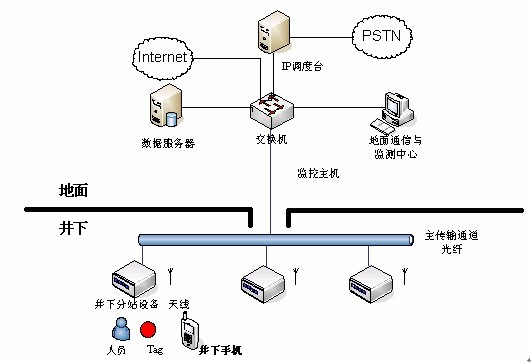 系统组网拓扑图