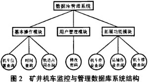 基于RFID/Wi-Fi技术的矿井机车监控与管理系统