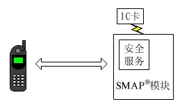 采用本地SIM卡作为SAM卡的安全体系