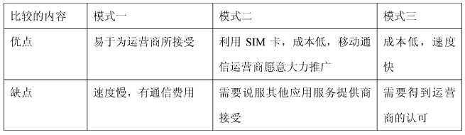 内部模拟SAM卡的安全体系